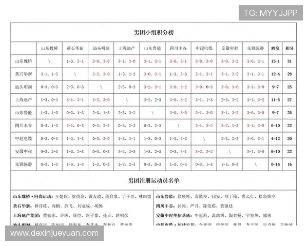 深圳乒乓球队以96分稳居大师赛积分榜首位展现强大实力