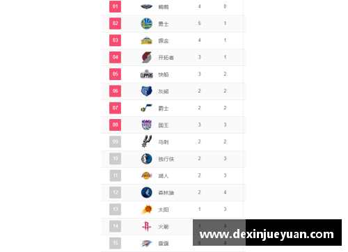 2015 NBA常规赛：全面解析赛程与球队表现