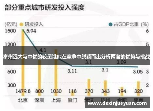 泰州远大与中优的较量谁能在竞争中脱颖而出分析两者的优势与挑战